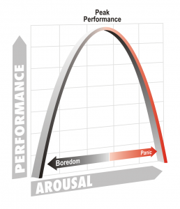 Performance Chart 2